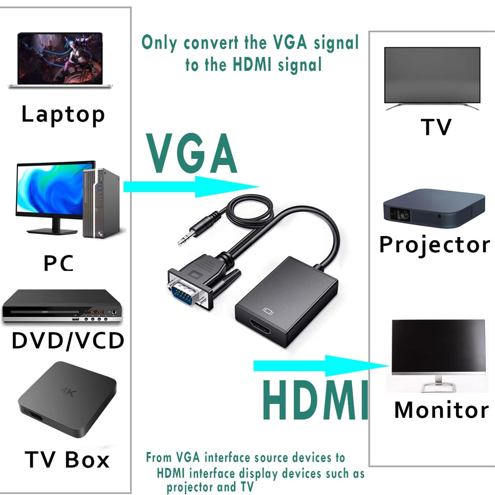 Câble VGA vers HDMI convertisseur 1080p avec câble audio 3,5 mm et câble d'alimentation pour les TV, projecteurs et moniteurs – Image 4