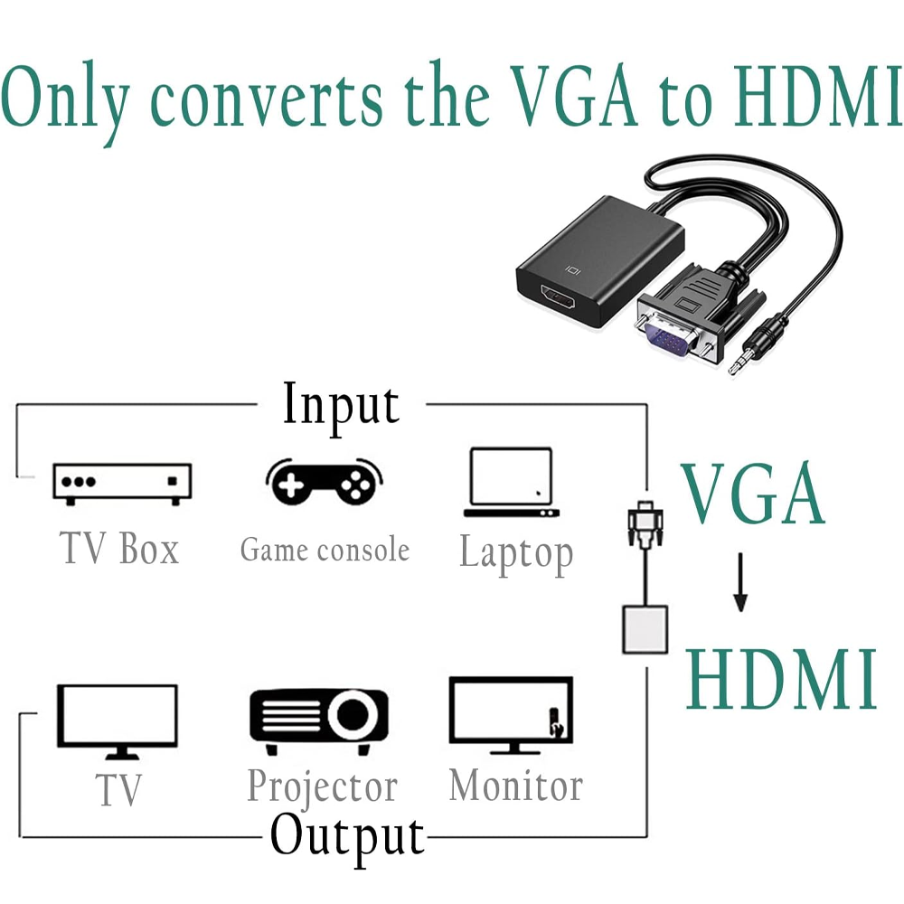 Câble VGA vers HDMI convertisseur 1080p avec câble audio 3,5 mm et câble d'alimentation pour les TV, projecteurs et moniteurs – Image 2