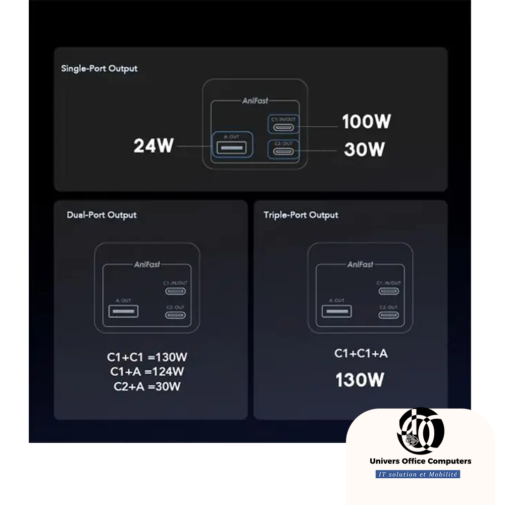 Power Bank - Oraimo PowerJet 130 OPB-727SQ - 27600 mAh - 130 W - Recharge de laptop - Affichage numérique intelligent – Image 2